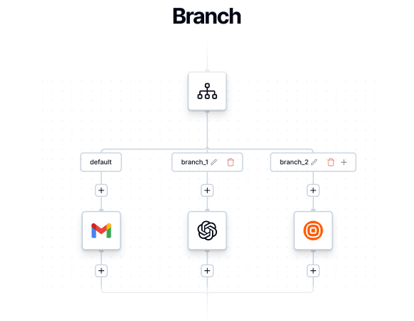 Branch flow control