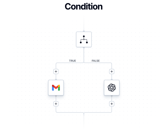 Condition flow control