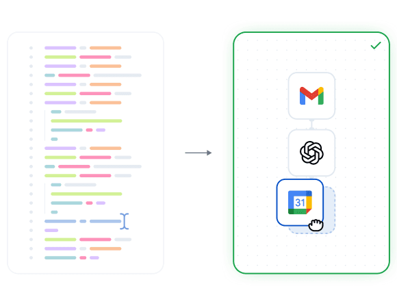 Visual workflow compared to code