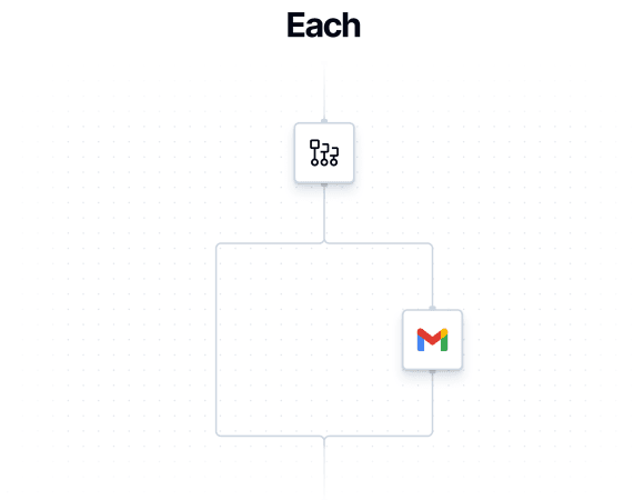 Each flow control