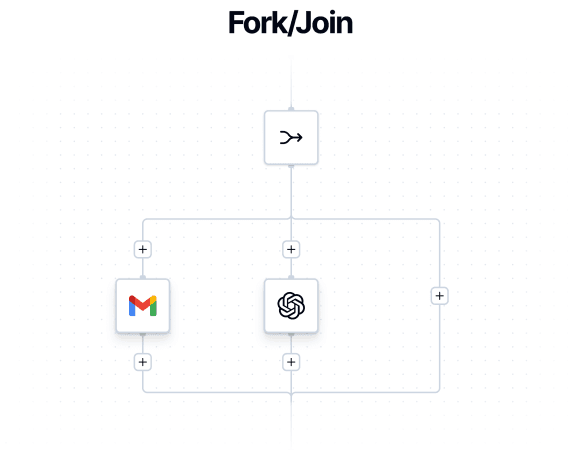 Fork/Join flow control