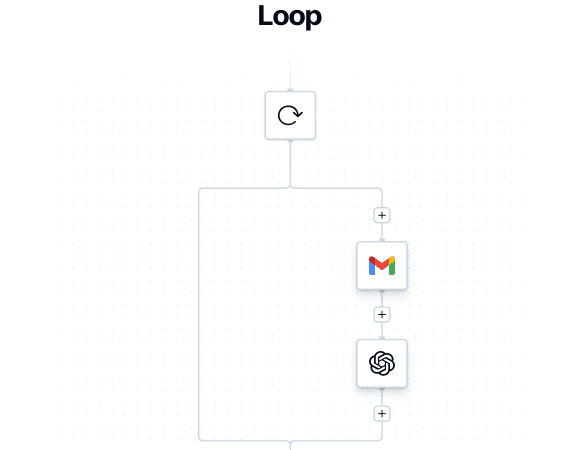 Loop flow control