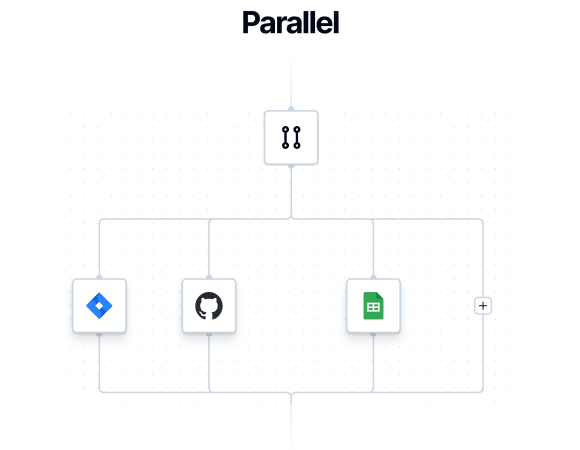 Parallel flow control