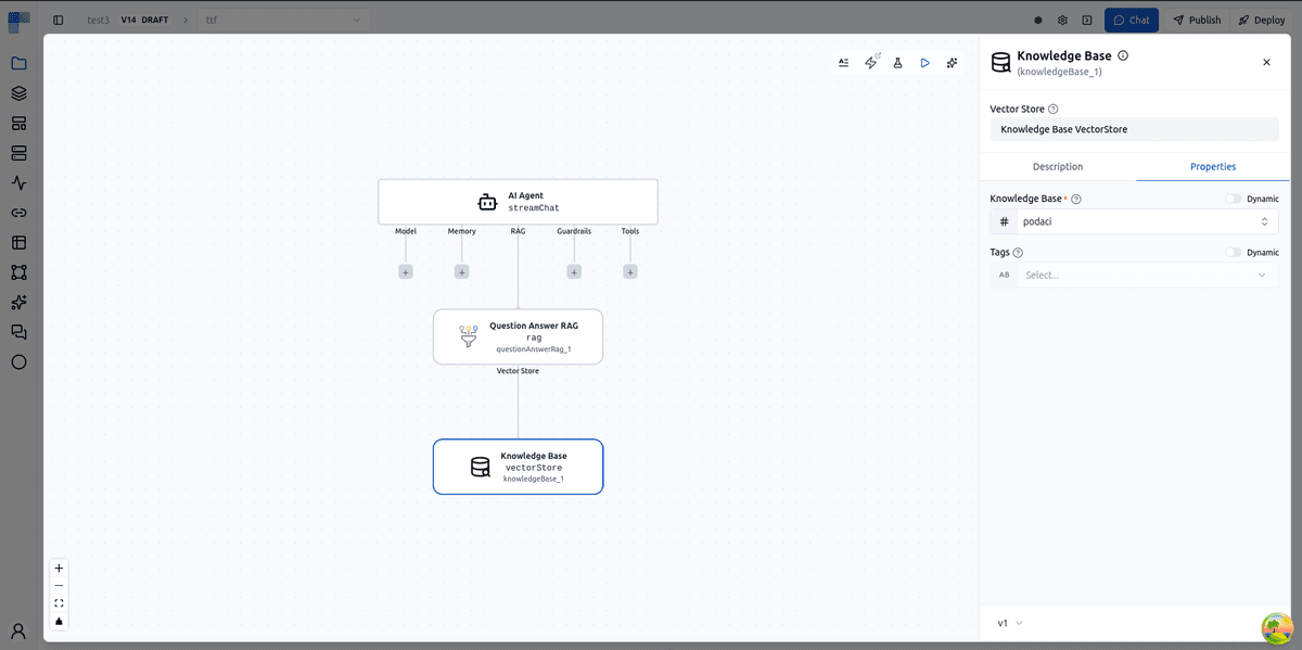 Knowledge Base vector store connected to an AI Agent's RAG slot through Question Answer RAG in the workflow editor.