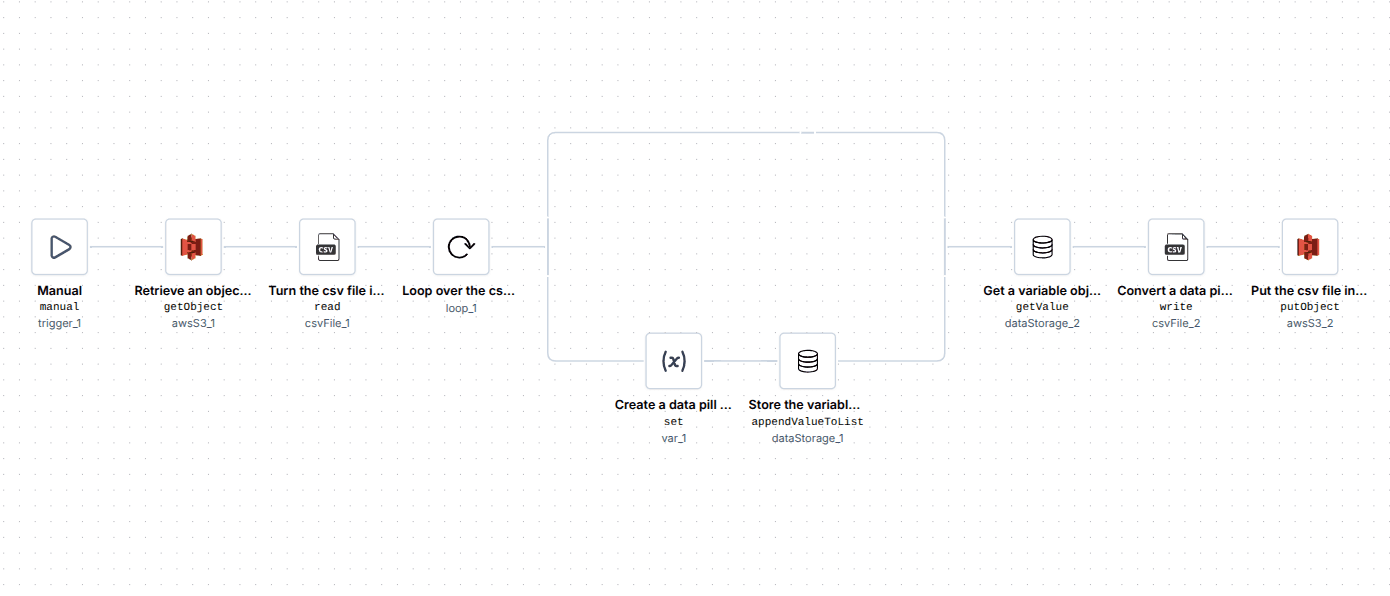 Workflow retrieving a CSV file from AWS S3, trimming it down to the required columns and uploading the result back to storage.