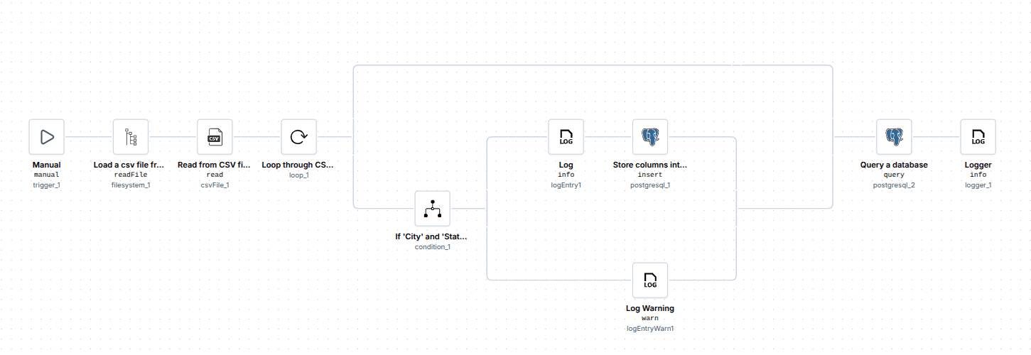 Workflow reading a CSV file, validating each row's City and State values, inserting valid records into PostgreSQL and logging incomplete rows.